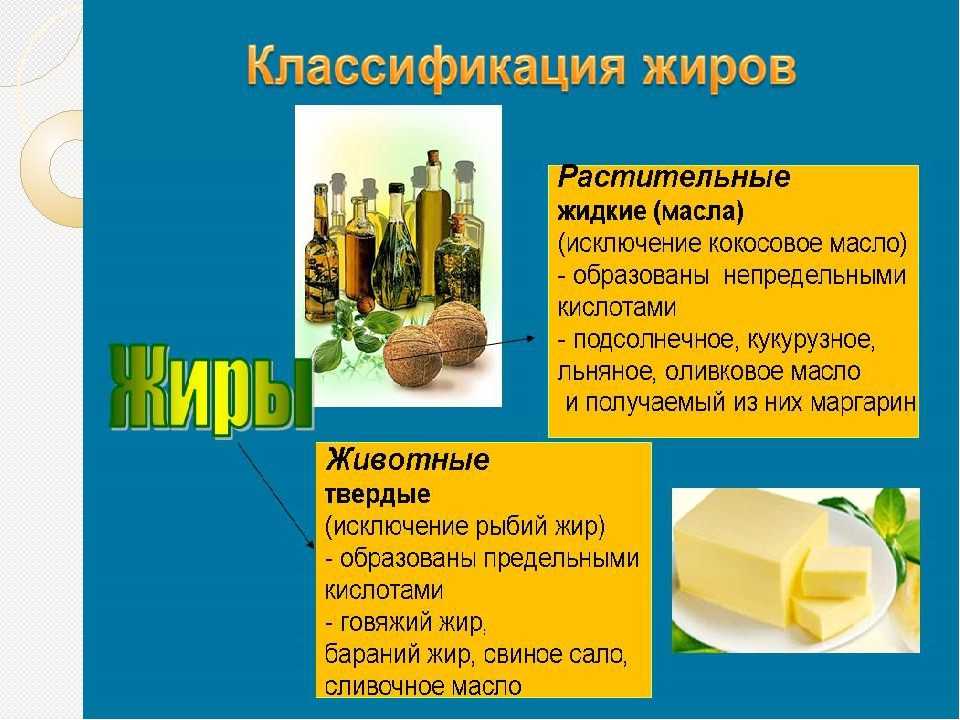 Жиры химия картинки