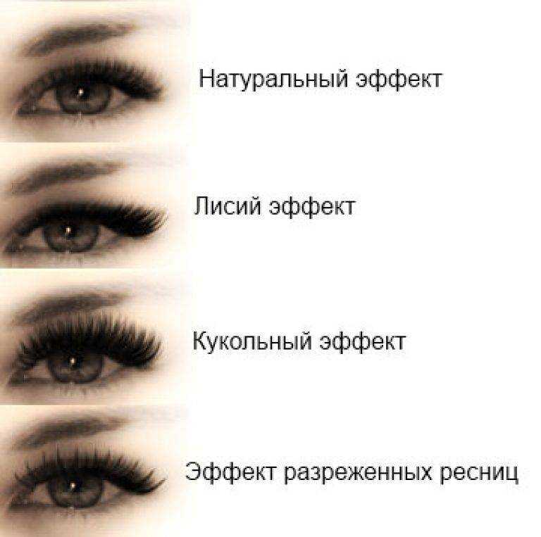 Виды наращивания картинки