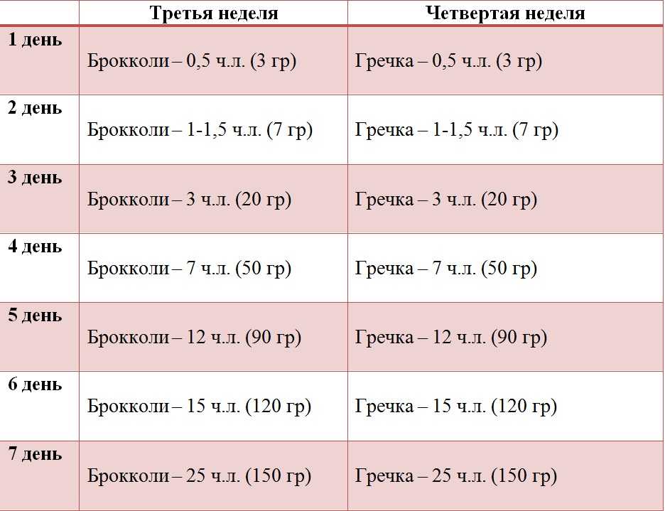 Когда можно давать ананас ребенку