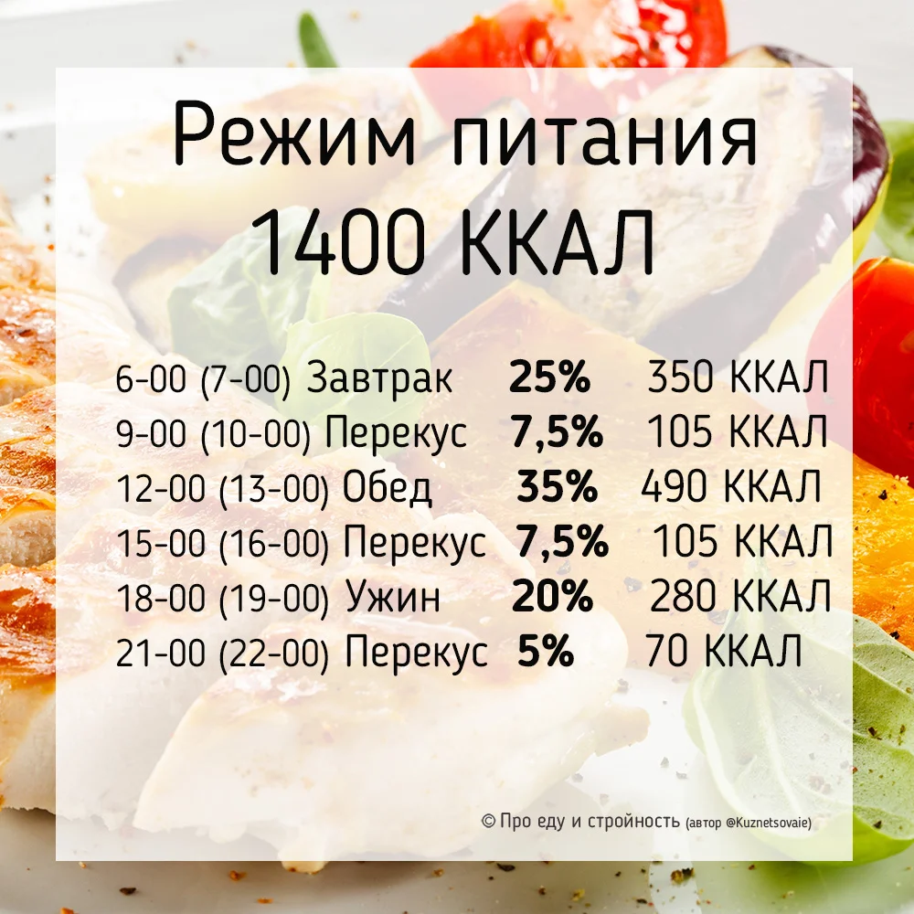 Блюда на 1200 калорий в день рецепты с фото