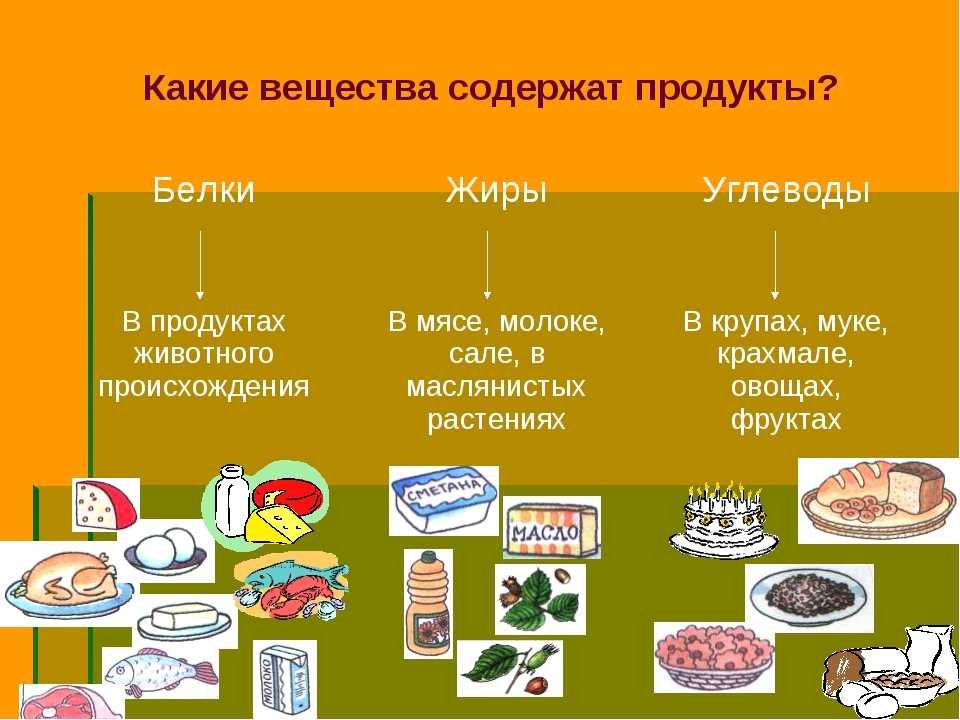 Множество план соединение продукты предмет