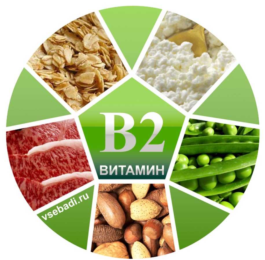 Говядина приготовленная — витамины