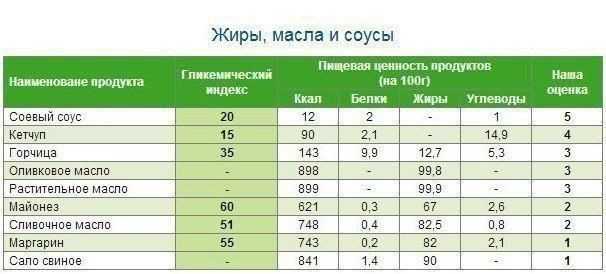 Мука пшеничная: сорта, производство, рецепты, польза, вред