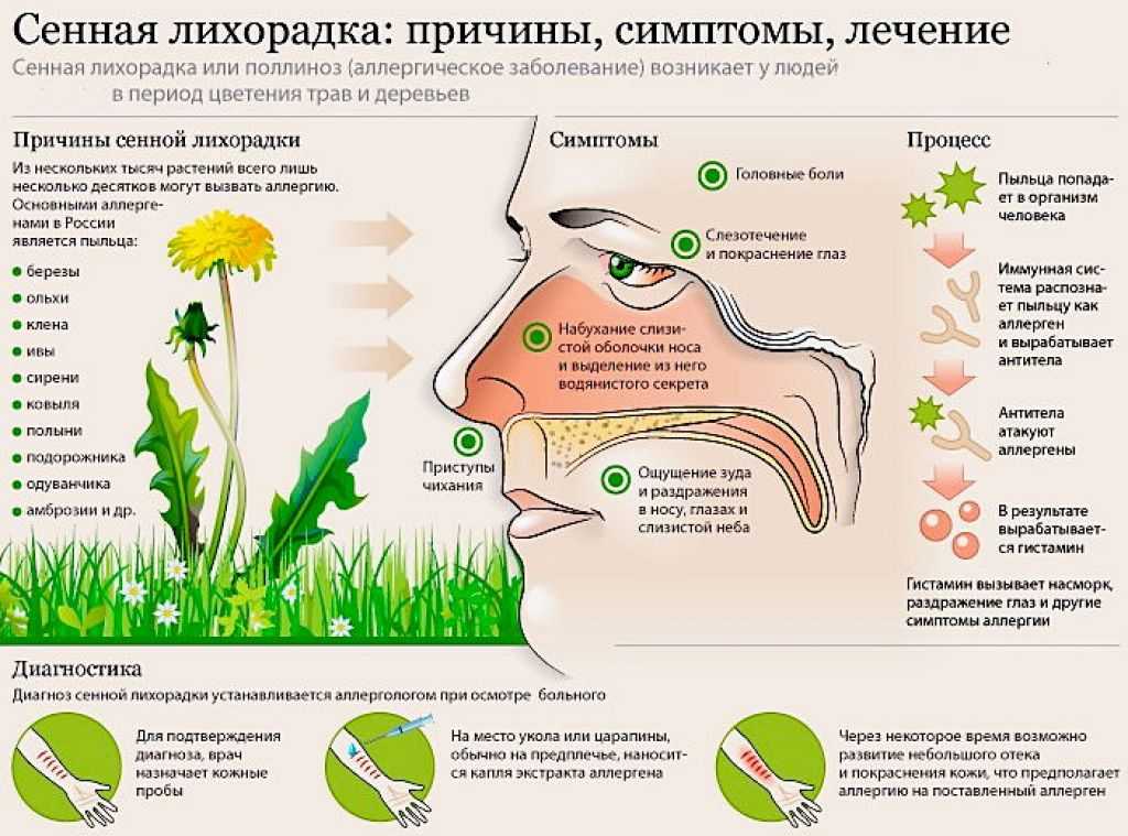 Аденовирусная инфекция у детей: симптомы и лечение, диагностика, осложнения