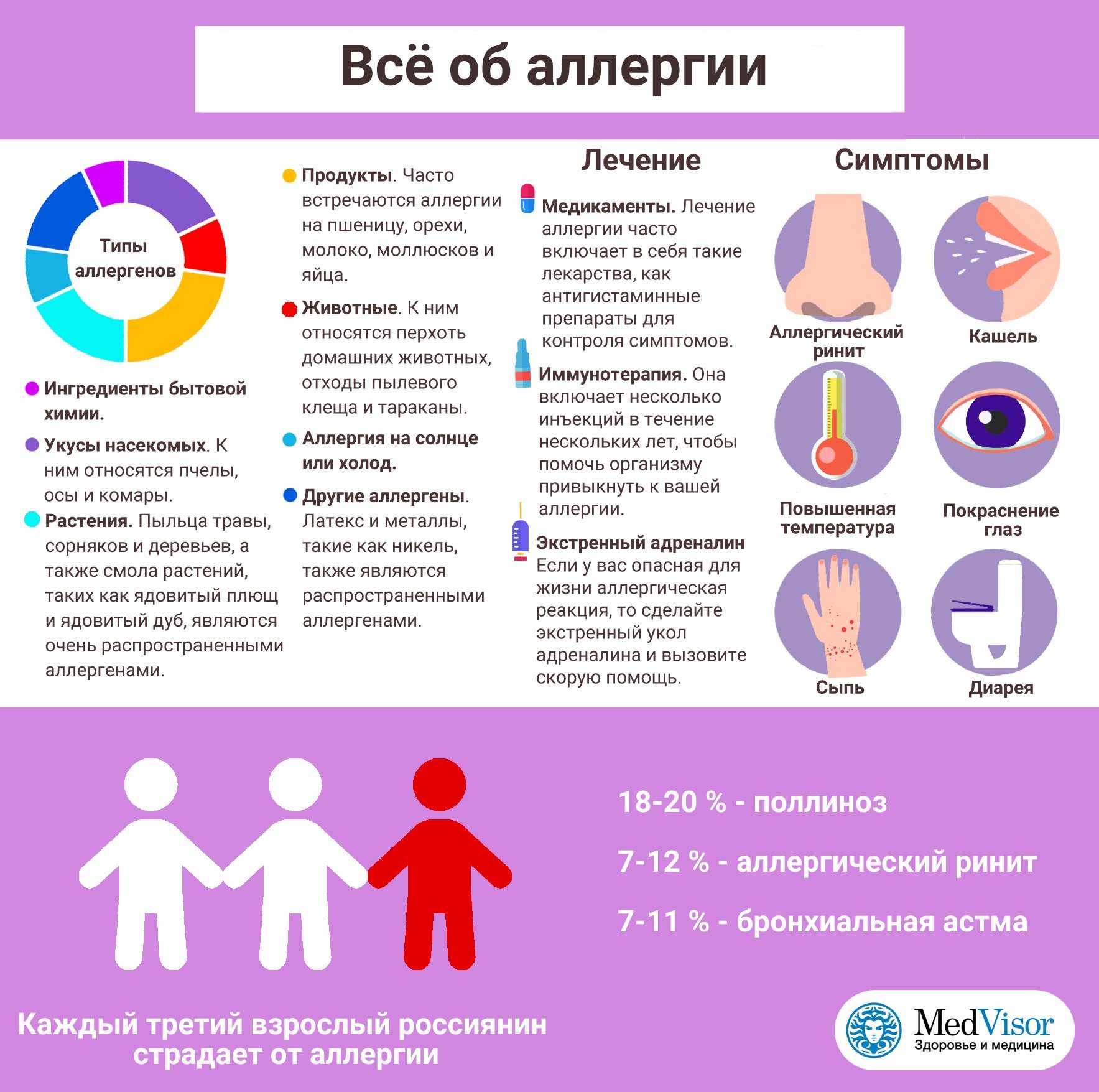 Аллергия