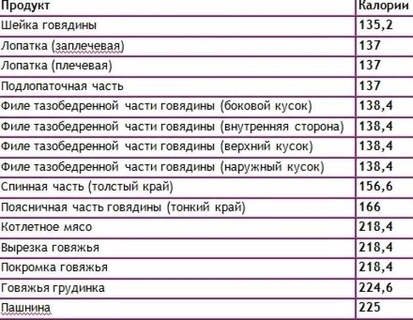 минералов Соотношение нутриентов в таблицах и на диаграммах