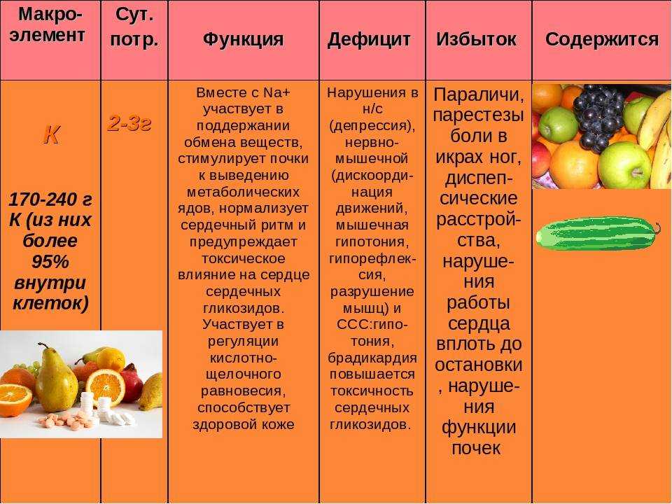 Самые важные минеральные вещества в продуктах питания
