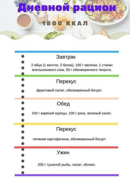 Диета «7 дней – 2000 калорий»: меню на каждый день