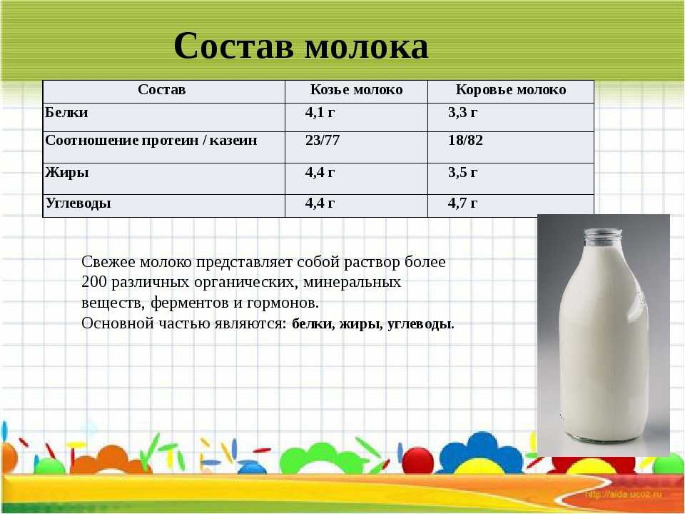 Калорийность молоко (100 г, 1 г...)