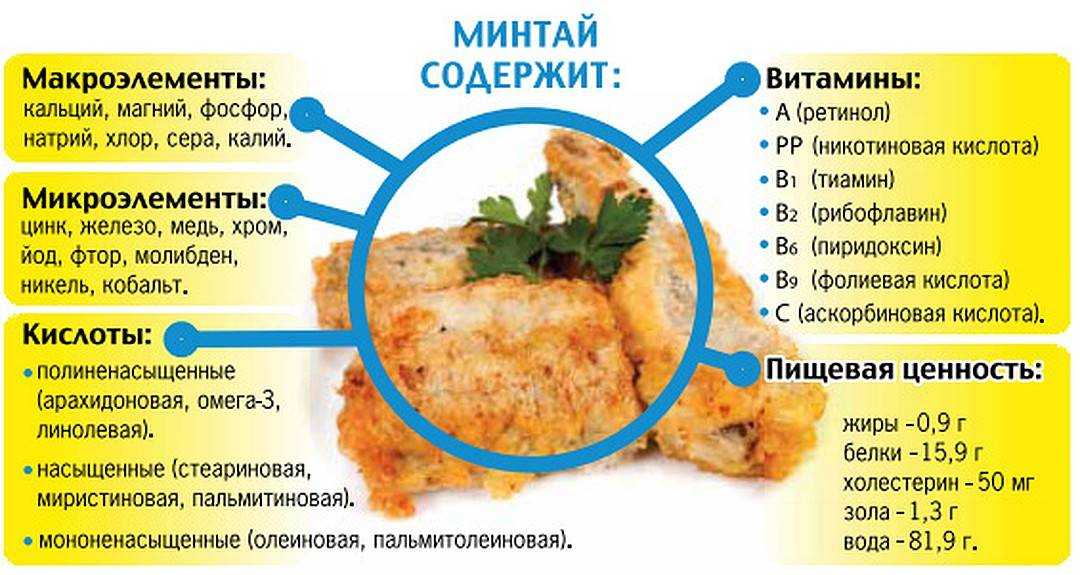 Можно ли беременным жареную рыбу минтай