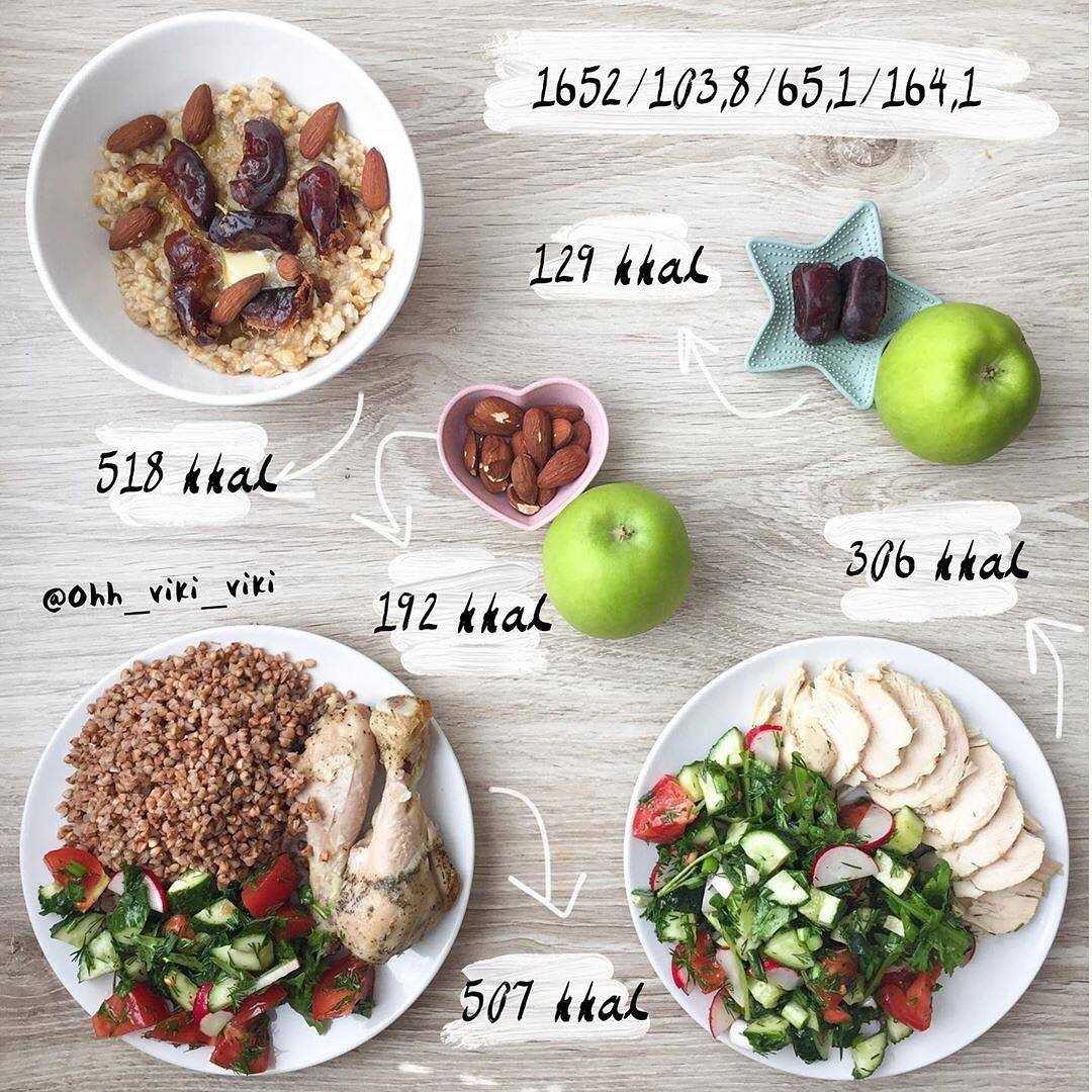 Питание на 1600 калорий в день меню