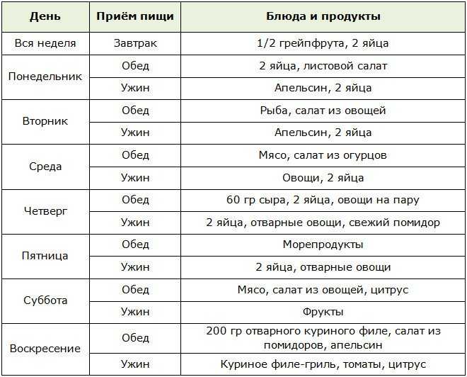 Огуречная диета: меню и результаты | food and health