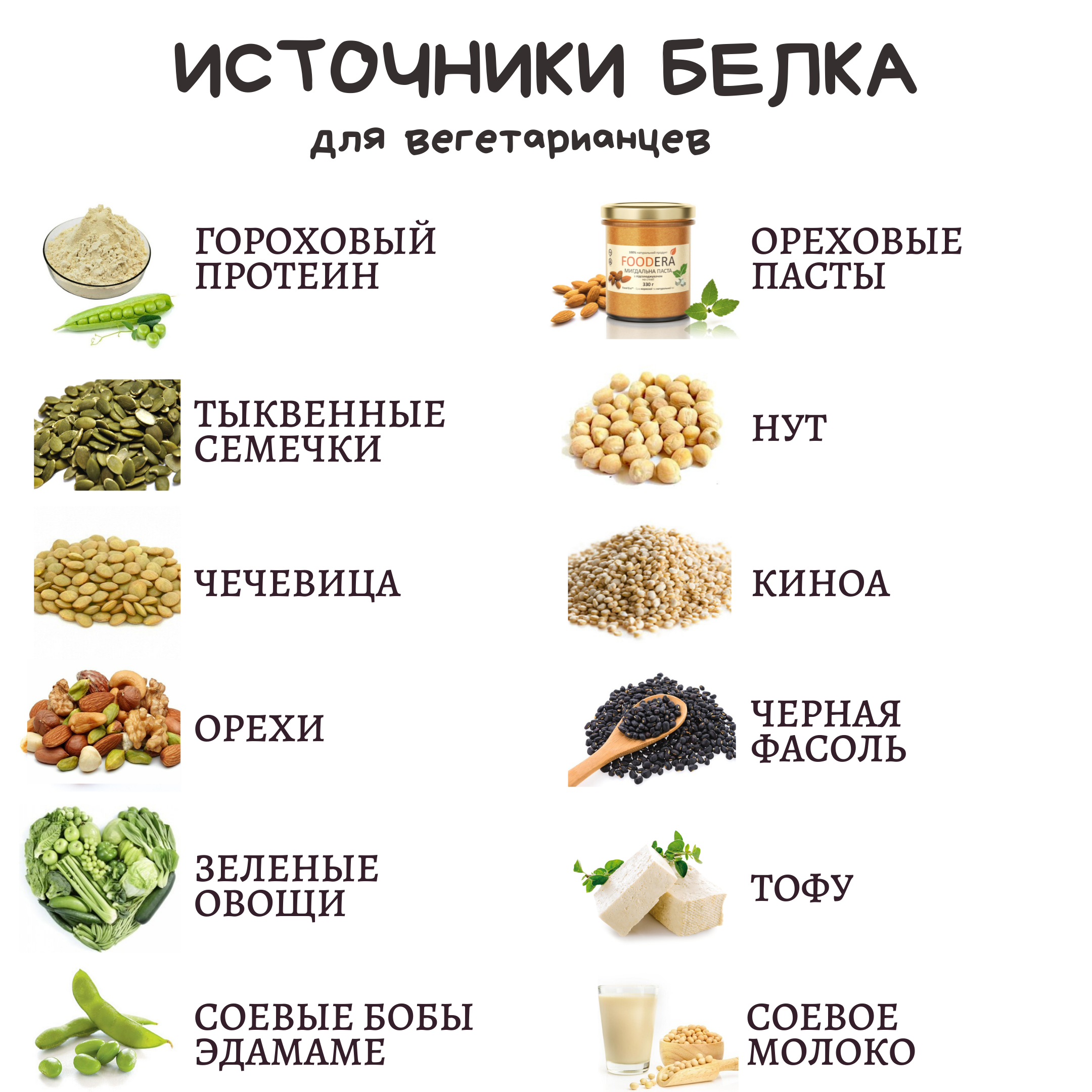Сколько белка нужно есть в день?