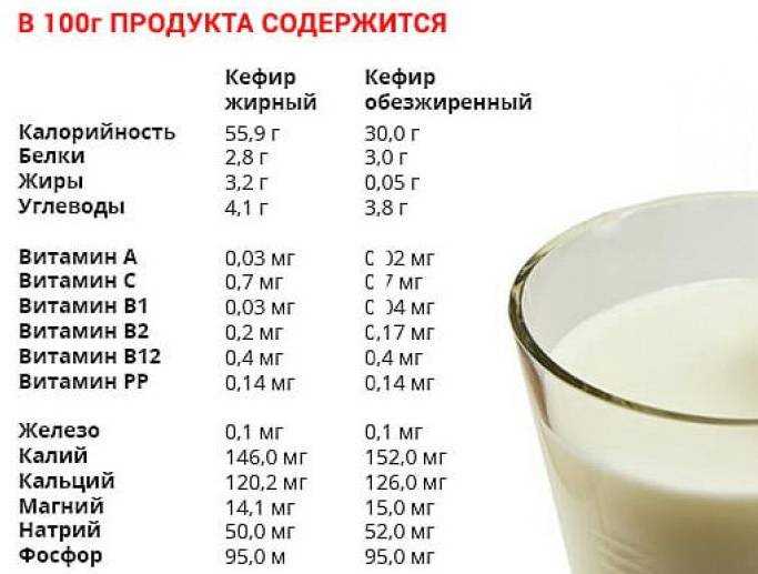 Калорийность столовой ложки деревенской сметаны