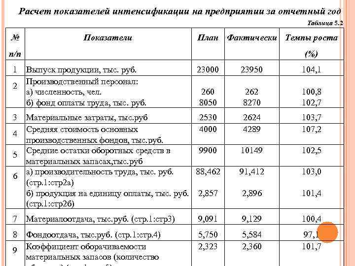 На основании чего рассчитываются показатели в плане производства