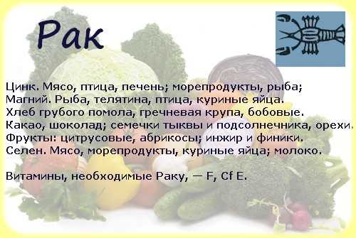 Правильное питание и диета по знаку зодиака