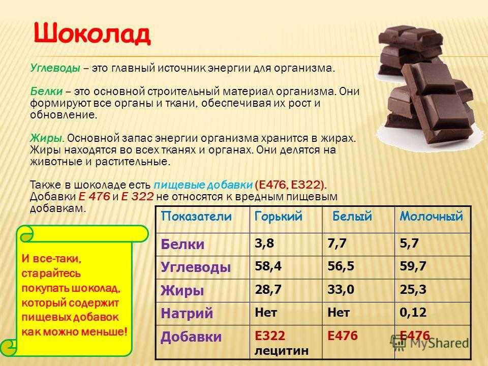 Сладости при похудении: какие, когда и сколько можно. есть сладкое и худеть — это не мечта, а реальность