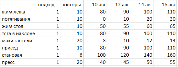 Сколько делать повторений в подходе для роста мышц?