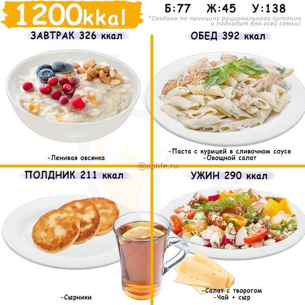 Диета 1200 калорий в день для правильного питания и похудения - примерное меню и набор продуктов