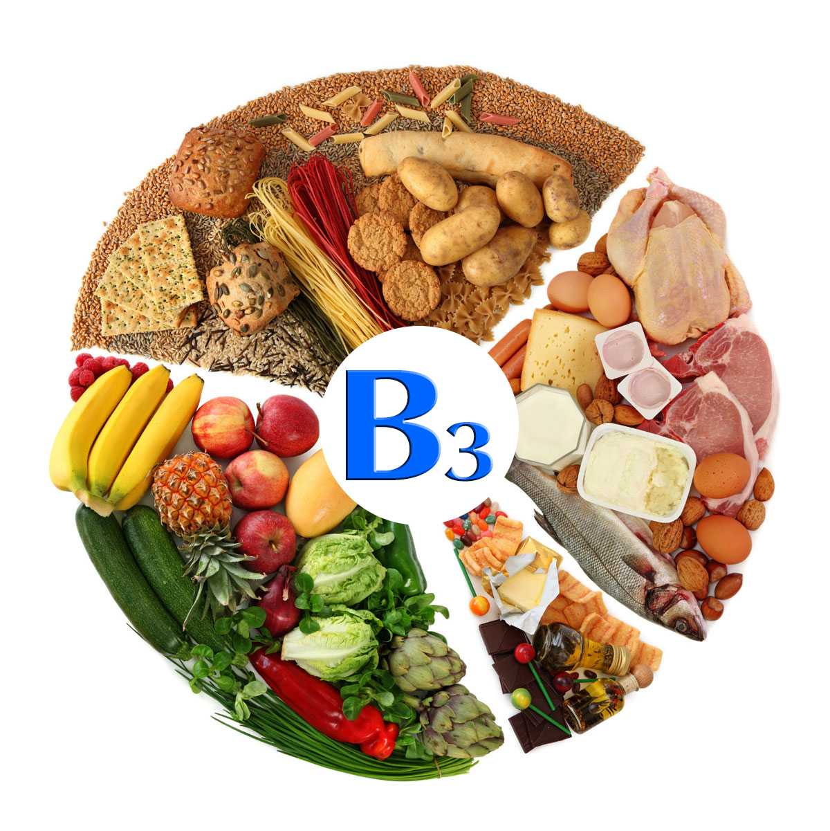 Витамины группы в: в каких продуктах содержатся – эл клиника