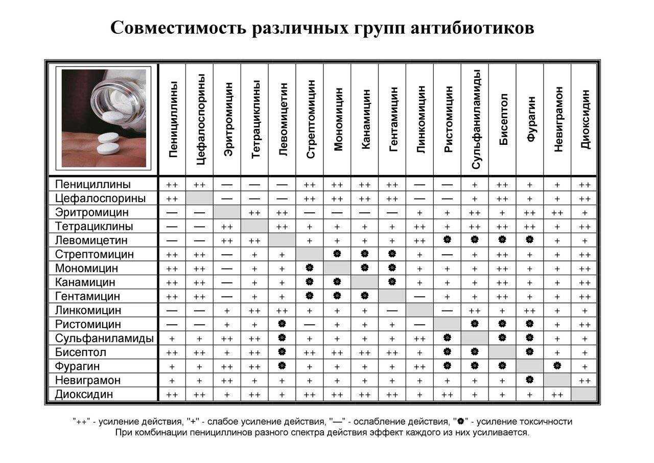 Кофе и препараты: обзор взаимодействий
