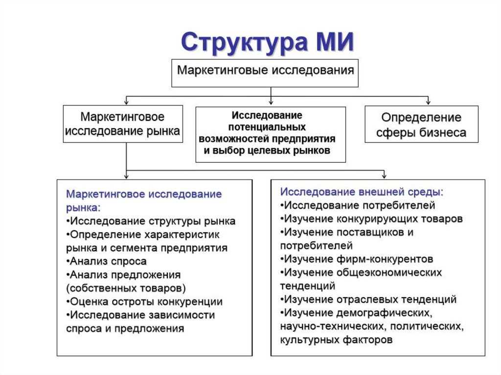 Как улучшить обслуживание клиентов: полезные советы | медиа нетологии