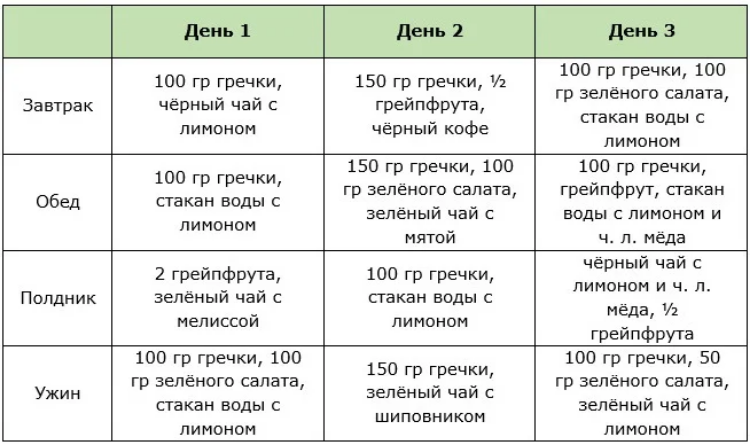 Овощная трехдневная диета