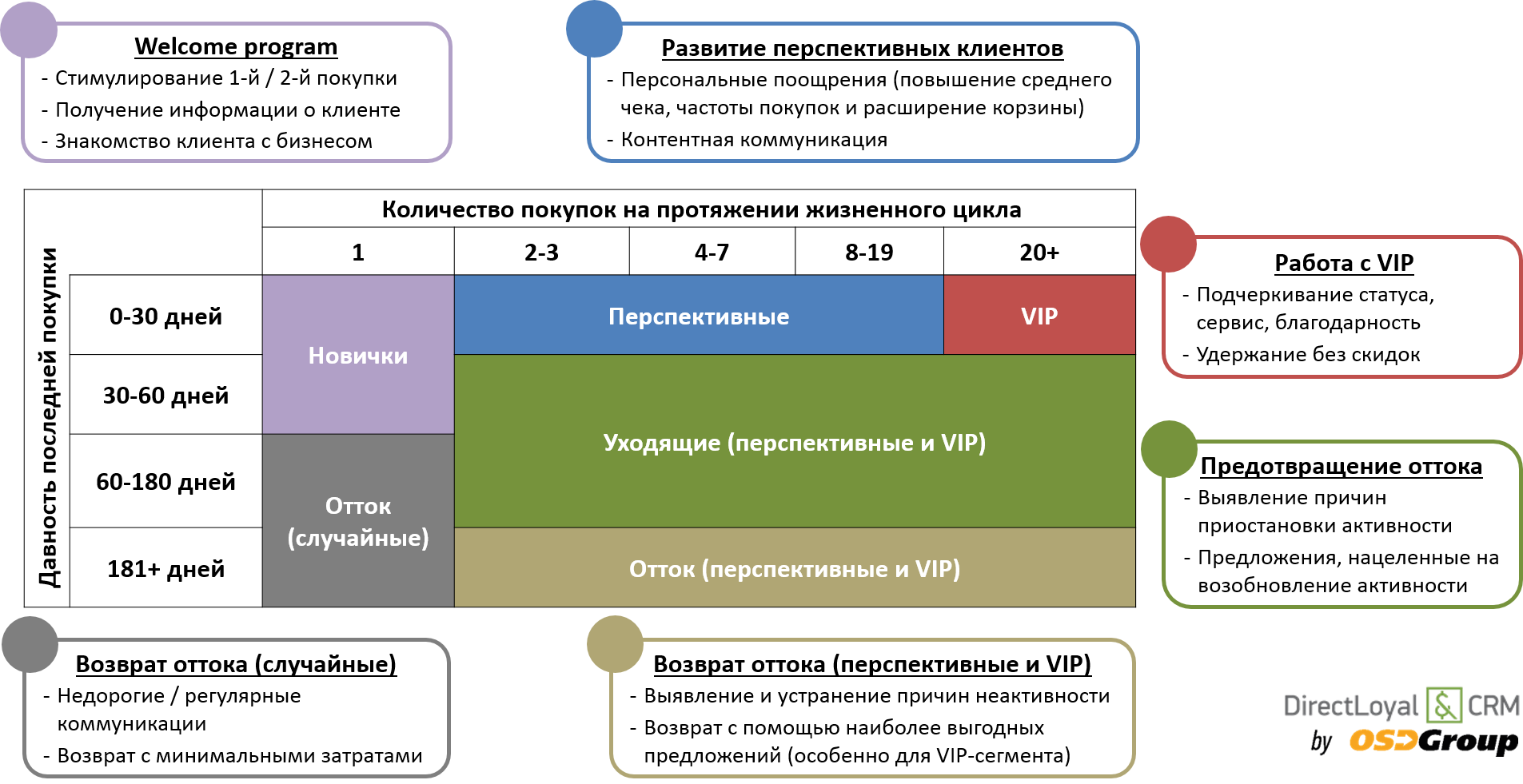Бизнес план кафе здорового питания с расчетами