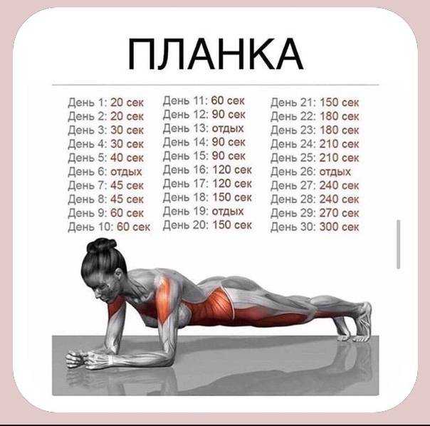 Что будет, если делать планку каждый день: чем это полезно, что дает упражнение