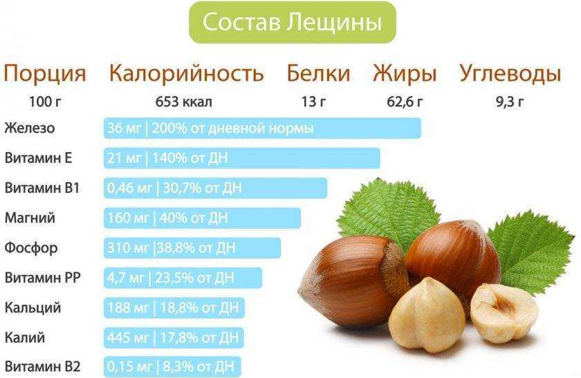 Сливочное масло: польза и вред для организма, калорийность, бжу