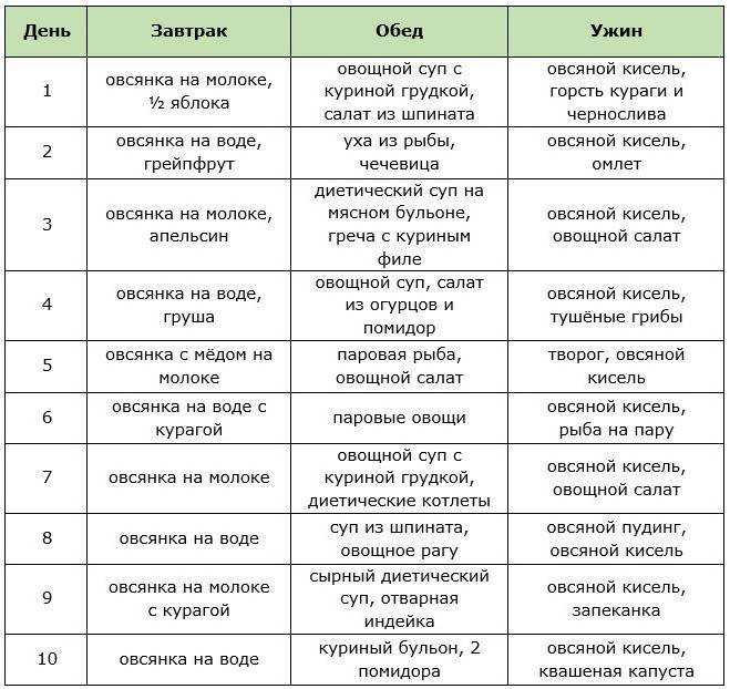 Гречневая каша при диете 5 меню