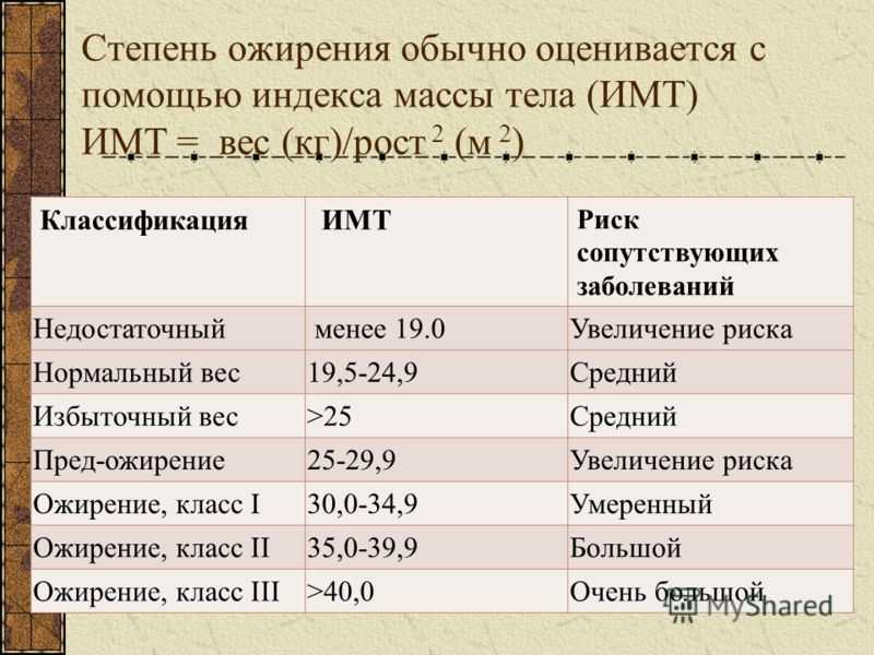 Ожирение 4 степени ИМТ таблица. Ожирение по степеням.