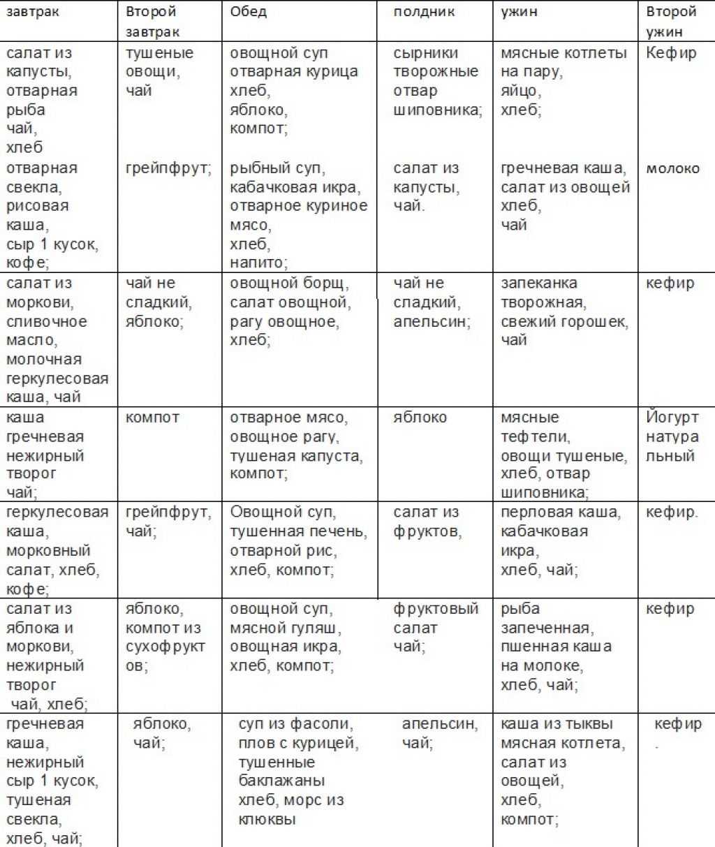 примерное меню на день