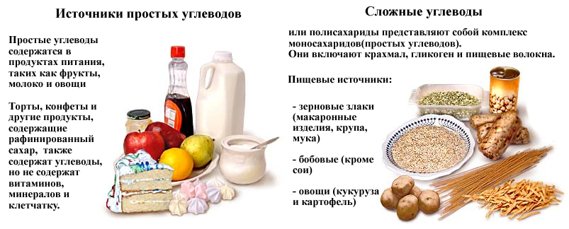 Сколько калорий нужно есть в день? расчет калорийности рациона и нормы бжу