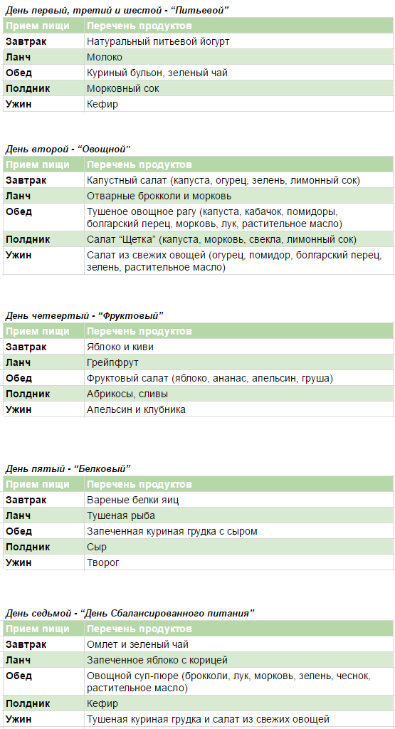 Сколько можно есть овощного салата в день при похудении