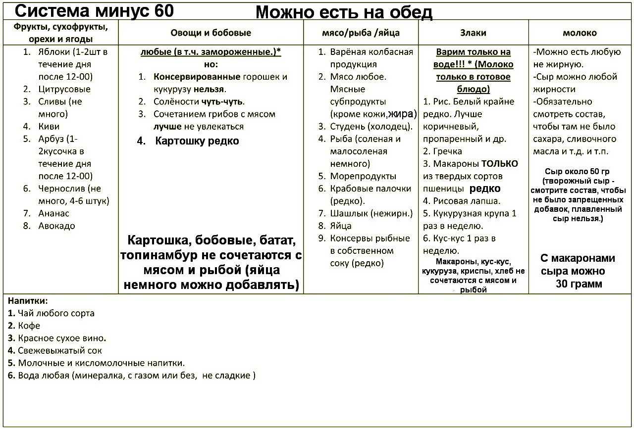 Рецепты по низкооксалатной диете