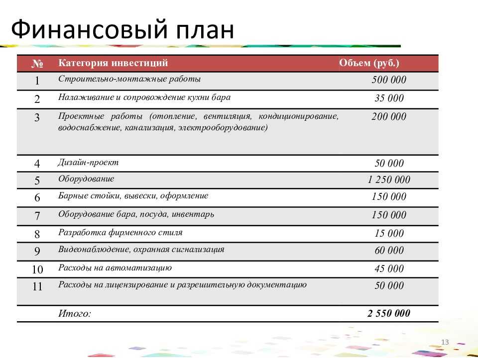 Бизнес план открытия ресторана