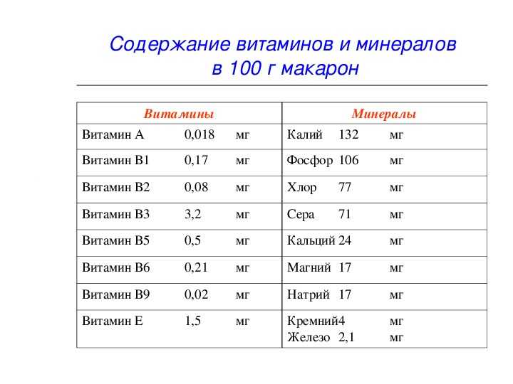 Количество содержания