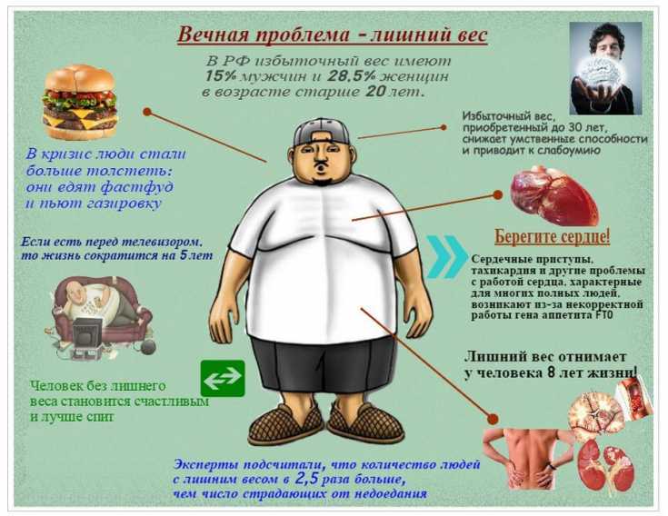 Эффективное снижение жировой массы за четыре дня упражнений и ограничения калорийности питания