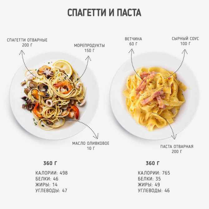 Cыр моцарелла: калорийность, состав, польза и вред, бжу на 100 грамм продукта