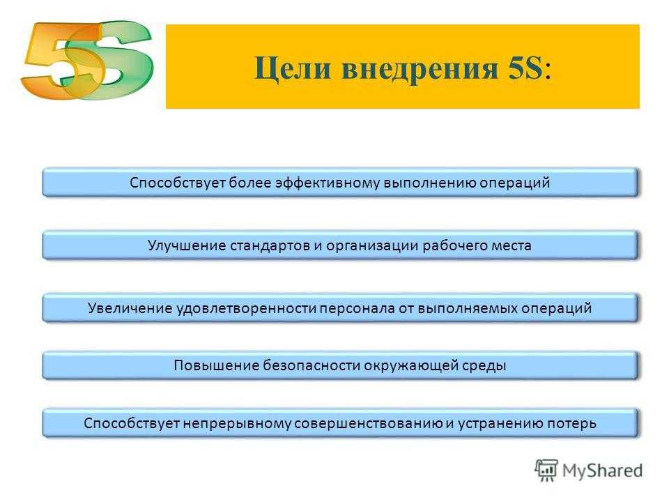 Бережливое производство на предприятии 5с в картинках