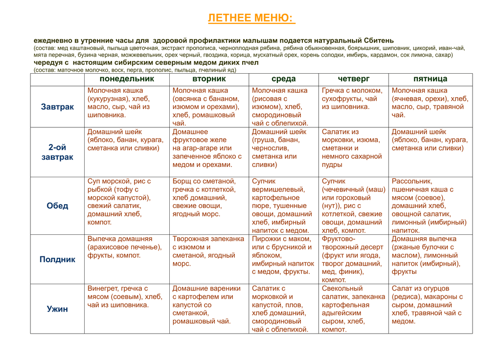 План правильного питания на месяц
