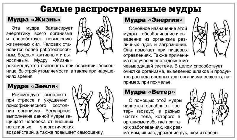 Мудра йога для пальцев рук: основы практики для начинающих