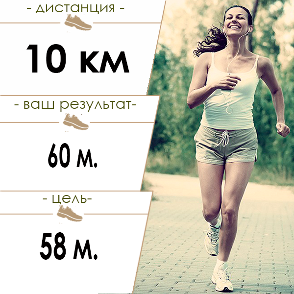 10 км за 50 минут скорость. Бег 10 км. Программа бега на 10 км. Тренировки для бега на 10 км. Программа тренировок по бегу на 10 км.
