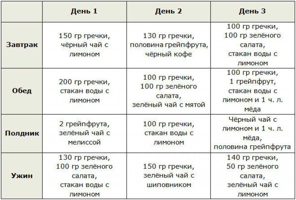 Поговорим о польза и вреде тыквы (калорийность – 28 ккал)