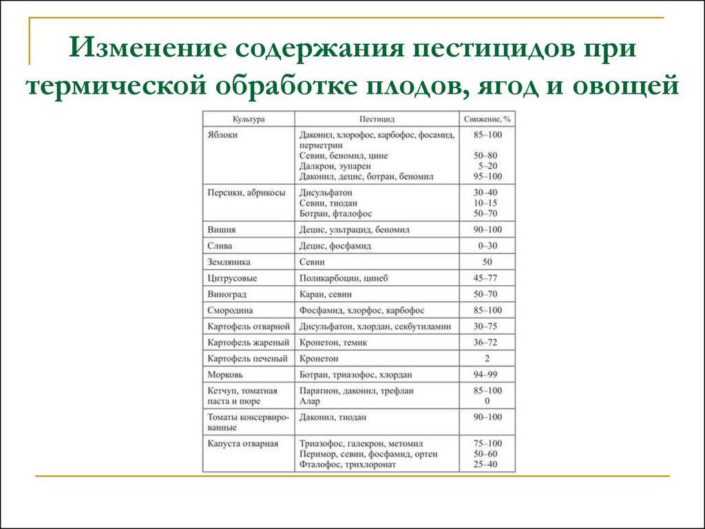 Сухое молоко