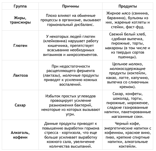 Как пить яблочный уксус для похудения?