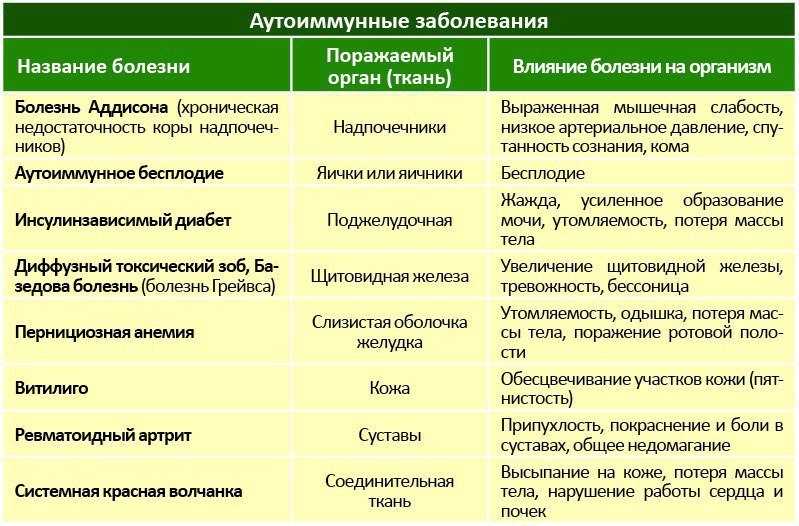 Пищевая аллергия у детей
