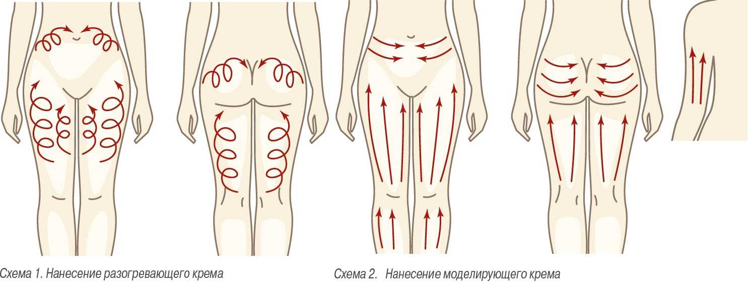 Все о лимфодренажном массаже и его преимуществах