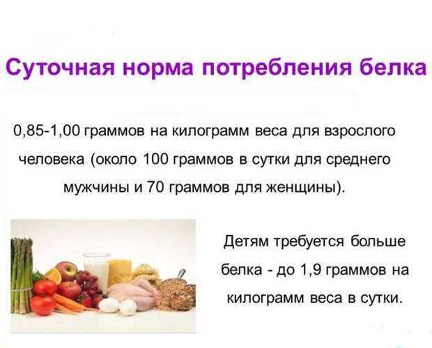 Общий белок в крови у женщин: норма по возрасту таблица. нормальные значения белка в крови у женщин в 30, 40, 50, 60 лет
